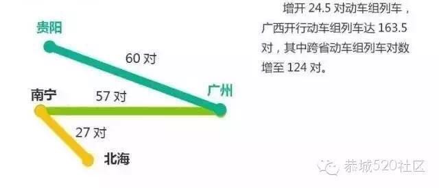 南宁铁路局又有大动作！恭城高铁站将新增多对车次，或可直达广州站！867 / 作者:今日恭城 / 帖子ID:168895