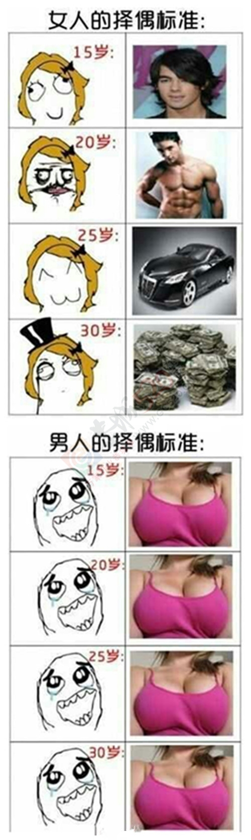 男人女人生活中的真正区别，已笑喷！591 / 作者:W520CL / 帖子ID:172849