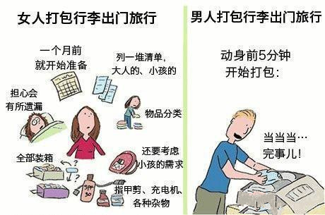 男人女人生活中的真正区别，已笑喷！884 / 作者:W520CL / 帖子ID:172849