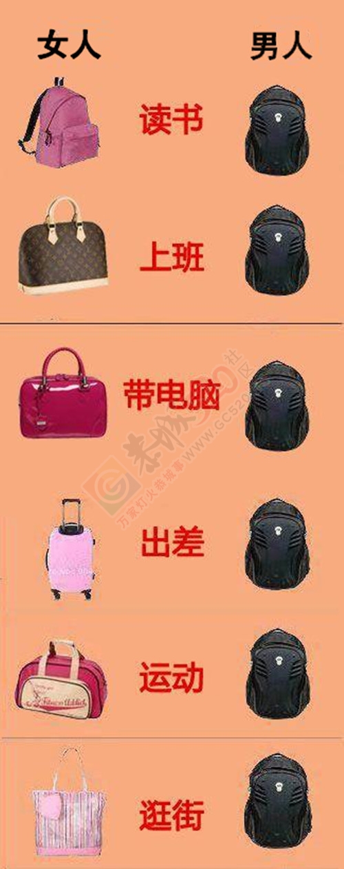 男人女人生活中的真正区别，已笑喷！75 / 作者:W520CL / 帖子ID:172849