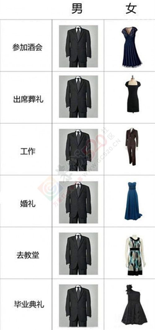 男人女人生活中的真正区别，已笑喷！601 / 作者:W520CL / 帖子ID:172849