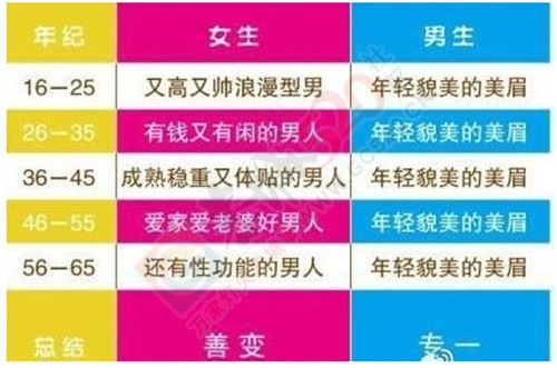 男人女人生活中的真正区别，已笑喷！608 / 作者:W520CL / 帖子ID:172849