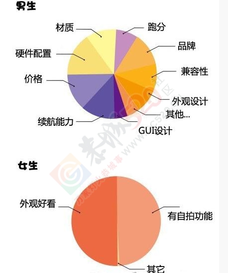 男人女人生活中的真正区别，已笑喷！981 / 作者:W520CL / 帖子ID:172849