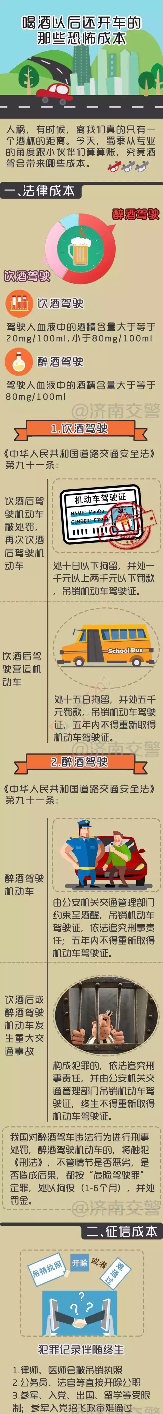 恭城人注意！交警提醒：一杯酒你将耽误孩子的公务员、军警校、入党……528 / 作者:今日恭城 / 帖子ID:173662