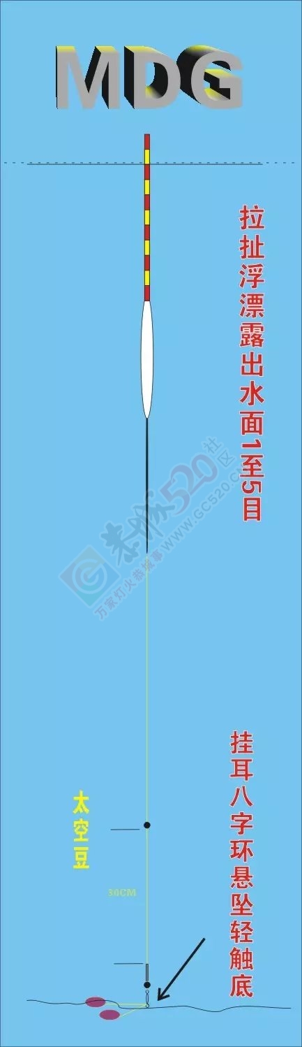MDG讲解钓鱼经518 / 作者:MDG / 帖子ID:127940
