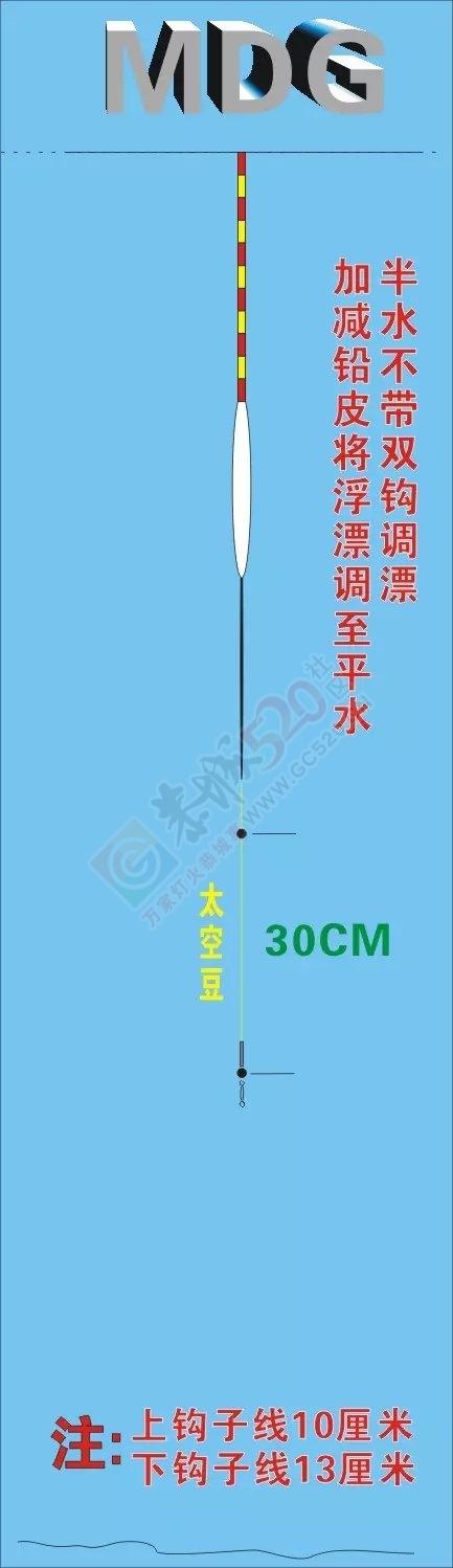 MDG讲解钓鱼经196 / 作者:MDG / 帖子ID:127940