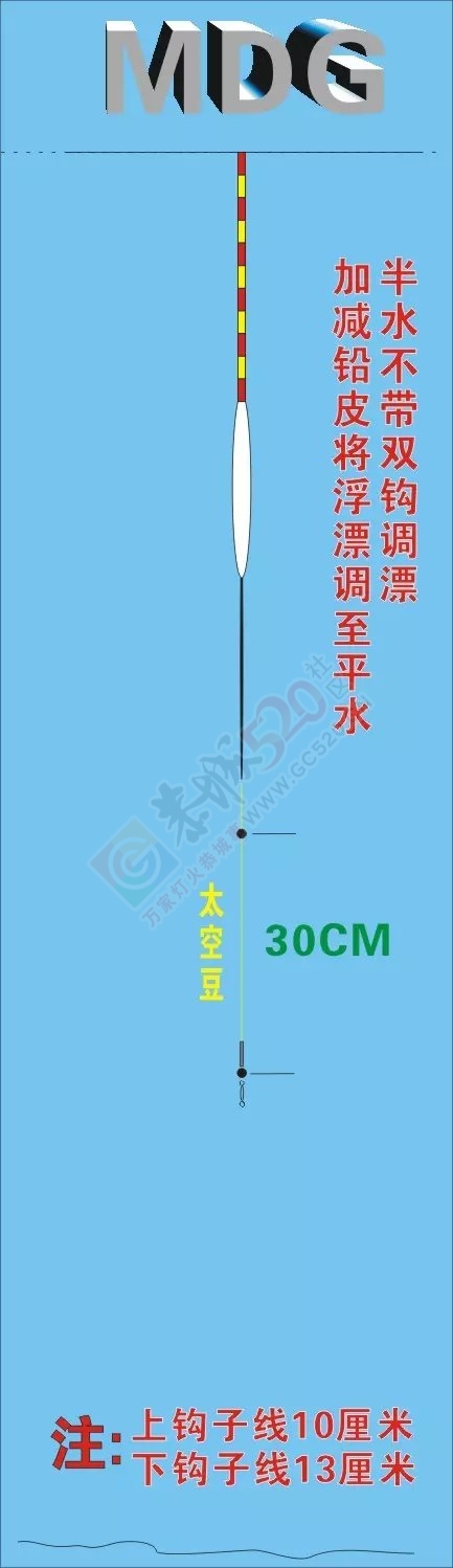 MDG讲解钓鱼经363 / 作者:MDG / 帖子ID:127940