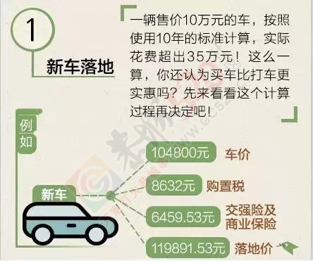 10万元的车成本究竟有多少？算完哭了！491 / 作者:罗少爷 / 帖子ID:174580