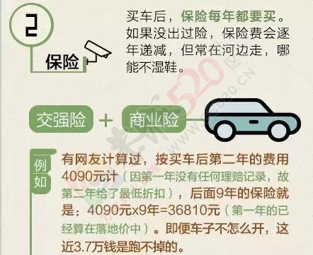 10万元的车成本究竟有多少？算完哭了！389 / 作者:罗少爷 / 帖子ID:174580