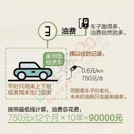 10万元的车成本究竟有多少？算完哭了！864 / 作者:罗少爷 / 帖子ID:174580