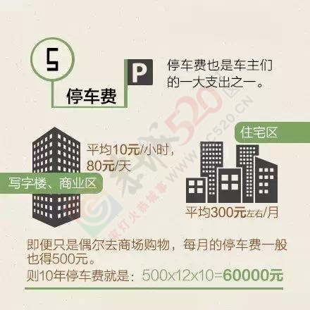 10万元的车成本究竟有多少？算完哭了！76 / 作者:罗少爷 / 帖子ID:174580