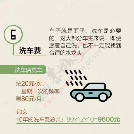 10万元的车成本究竟有多少？算完哭了！560 / 作者:罗少爷 / 帖子ID:174580