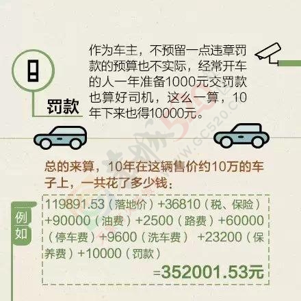 10万元的车成本究竟有多少？算完哭了！3 / 作者:罗少爷 / 帖子ID:174580