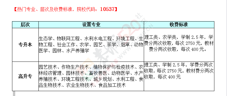 恭城函授报名时间快要截止了，另新增院校及专业！想要敲门砖的同学赶紧来报名！842 / 作者:恭城函授站 / 帖子ID:175922