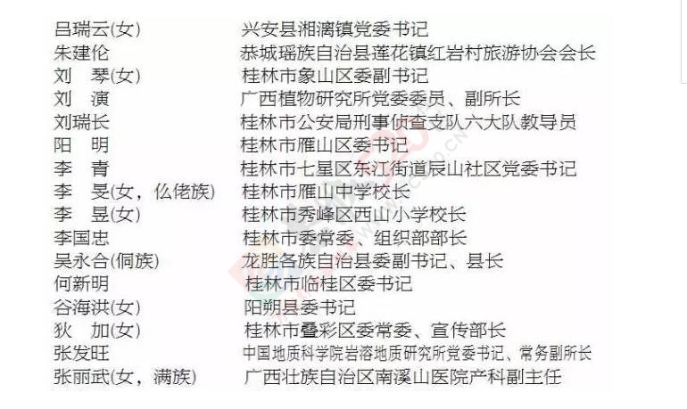 权威发布丨这87人作为代表桂林的候选人预备人选，你有异议吗？970 / 作者:深秋的落叶 / 帖子ID:176995