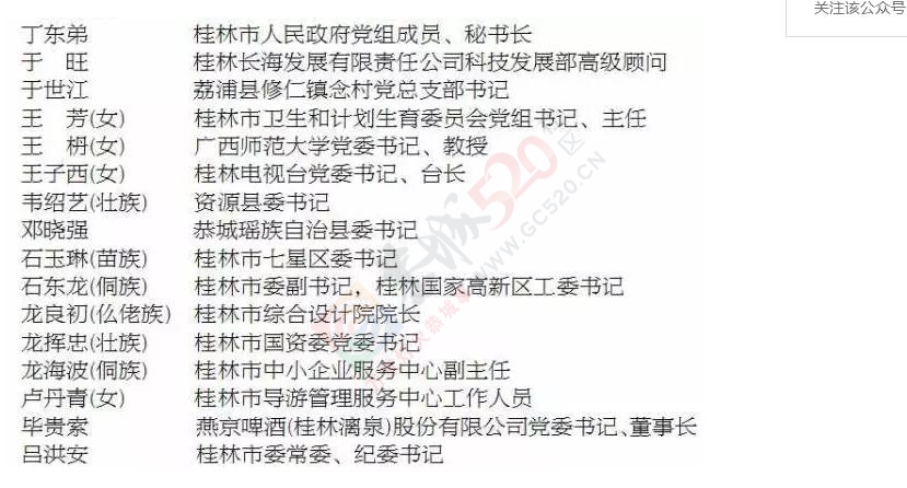 权威发布丨这87人作为代表桂林的候选人预备人选，你有异议吗？712 / 作者:深秋的落叶 / 帖子ID:176995