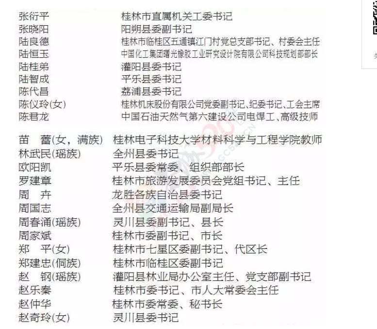 权威发布丨这87人作为代表桂林的候选人预备人选，你有异议吗？142 / 作者:深秋的落叶 / 帖子ID:176995