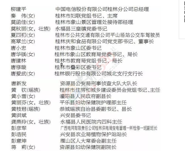 权威发布丨这87人作为代表桂林的候选人预备人选，你有异议吗？966 / 作者:深秋的落叶 / 帖子ID:176995