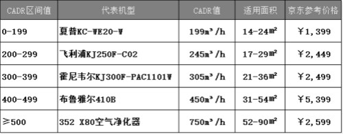 雾霾季，空气净化器选购入门指南559 / 作者:2016大鹏 / 帖子ID:180176