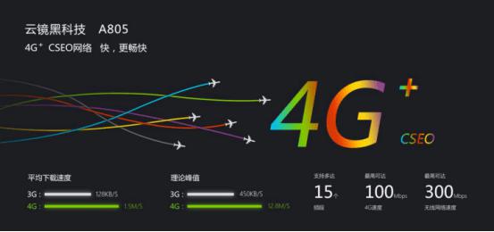 凌度云镜黑科技A805，车联网领域新的跨越112 / 作者:精灵怪 / 帖子ID:186059
