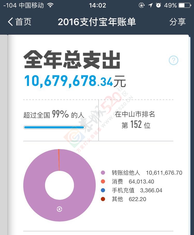 淘宝职位招聘612 / 作者:全全哥 / 帖子ID:191379