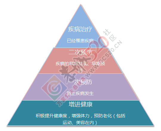 自己的健康靠自己创造163 / 作者:健康小天使 / 帖子ID:207404