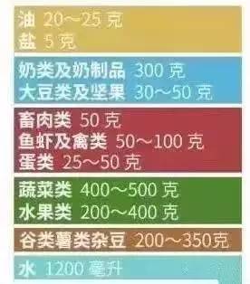 防三高，少吃肉？错，这样反而老得快！上了年纪要这样吃肉！183 / 作者:疾控客服 / 帖子ID:207460