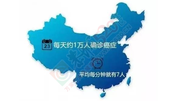 健康之路 | 人类可怕的敌人，我们也可以有效的阻拦224 / 作者:健康小天使 / 帖子ID:207505