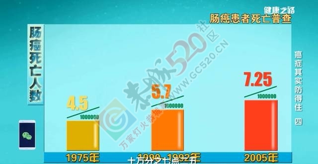 健康之路 | 人类可怕的敌人，我们也可以有效的阻拦755 / 作者:健康小天使 / 帖子ID:207505