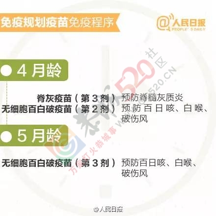 家长应知道丨孩子接种疫苗时间表和注意事项579 / 作者:健康小天使 / 帖子ID:207750