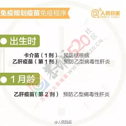 家长应知道丨孩子接种疫苗时间表和注意事项851 / 作者:健康小天使 / 帖子ID:207750