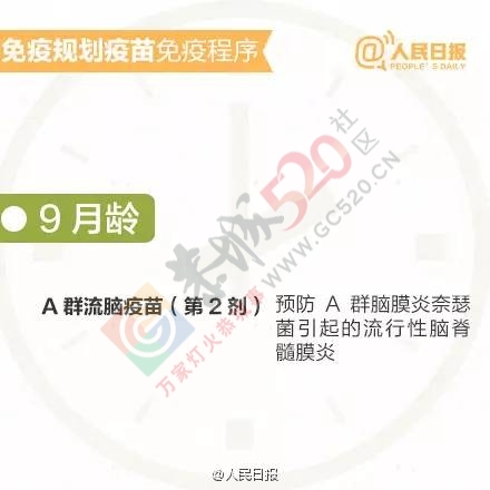 家长应知道丨孩子接种疫苗时间表和注意事项190 / 作者:健康小天使 / 帖子ID:207750