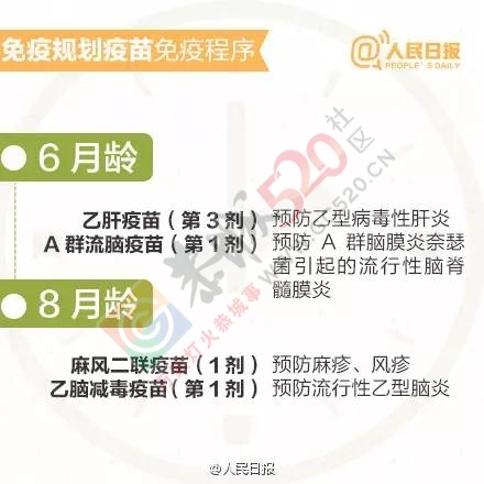 家长应知道丨孩子接种疫苗时间表和注意事项422 / 作者:健康小天使 / 帖子ID:207750