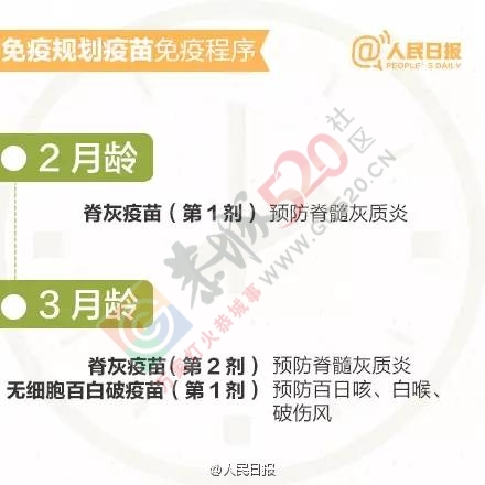 家长应知道丨孩子接种疫苗时间表和注意事项41 / 作者:健康小天使 / 帖子ID:207750