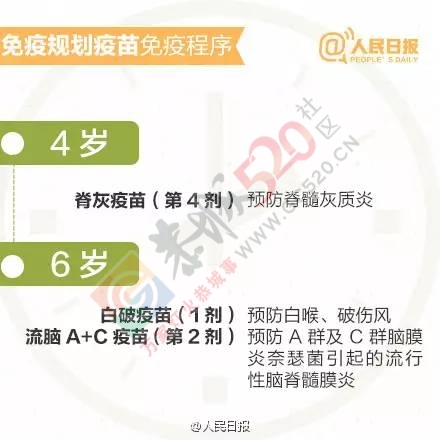 家长应知道丨孩子接种疫苗时间表和注意事项352 / 作者:健康小天使 / 帖子ID:207750