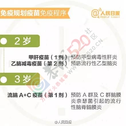 家长应知道丨孩子接种疫苗时间表和注意事项57 / 作者:健康小天使 / 帖子ID:207750