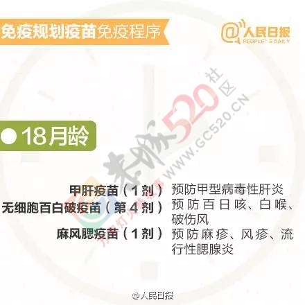 家长应知道丨孩子接种疫苗时间表和注意事项652 / 作者:健康小天使 / 帖子ID:207750