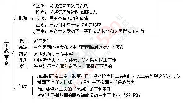 没想到恭城人曾经这么牛掰……厉害了！768 / 作者:该做的事情 / 帖子ID:224647