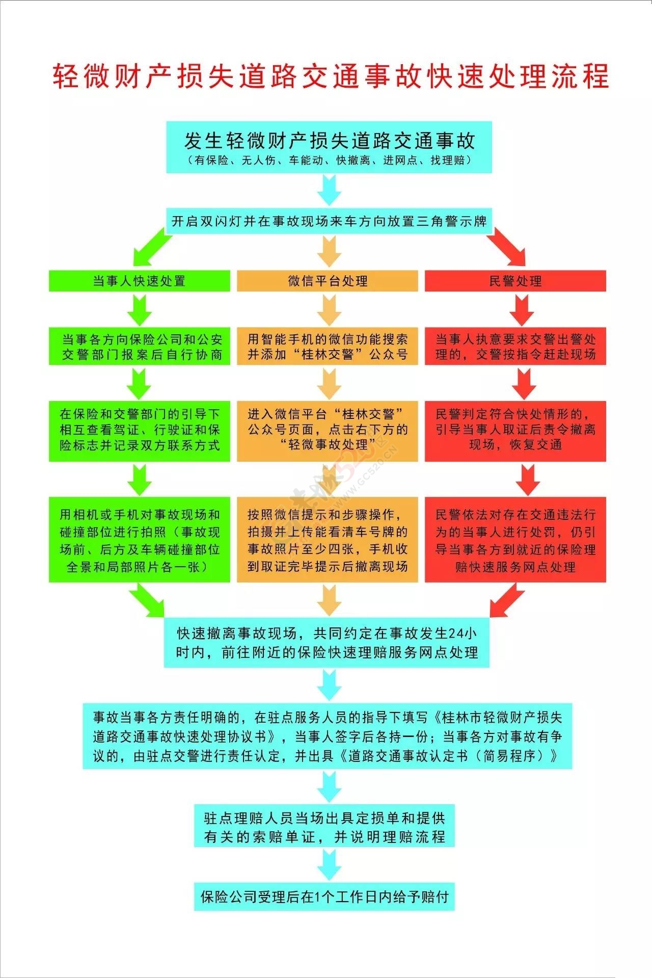 【特讯】恭城县新老司机的福利，轻微财产损失道路交通事故快处快赔服务中心不再久等956 / 作者:单身狗的生活 / 帖子ID:231114