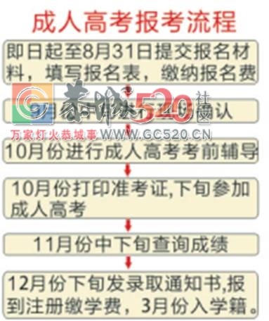 2017成人高考（函授）报名倒计时！函授大学毕业证能否考公务员？进来告诉你答案！302 / 作者:社区小编 / 帖子ID:233690