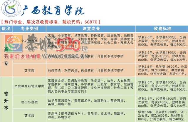 2017成人高考（函授）报名倒计时！函授大学毕业证能否考公务员？进来告诉你答案！496 / 作者:社区小编 / 帖子ID:233690