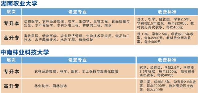2017成人高考（函授）报名倒计时！函授大学毕业证能否考公务员？进来告诉你答案！52 / 作者:社区小编 / 帖子ID:233690
