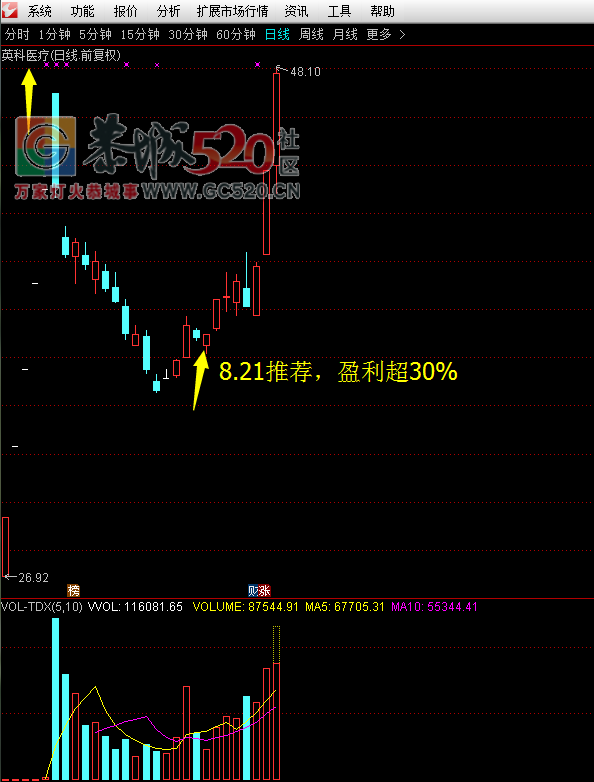 【重磅推荐】8月总体盈利达成50%的目标，9月再接再厉，争取更上一层楼（下有截图）43 / 作者:fanlanwei / 帖子ID:236284