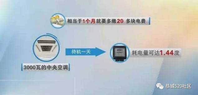 网友爆料：安装了新电表后电费猛涨？92%恭城使用智能电表的家庭都应知道这个秘密！849 / 作者:社区小编 / 帖子ID:236418