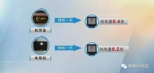 网友爆料：安装了新电表后电费猛涨？92%恭城使用智能电表的家庭都应知道这个秘密！752 / 作者:社区小编 / 帖子ID:236418