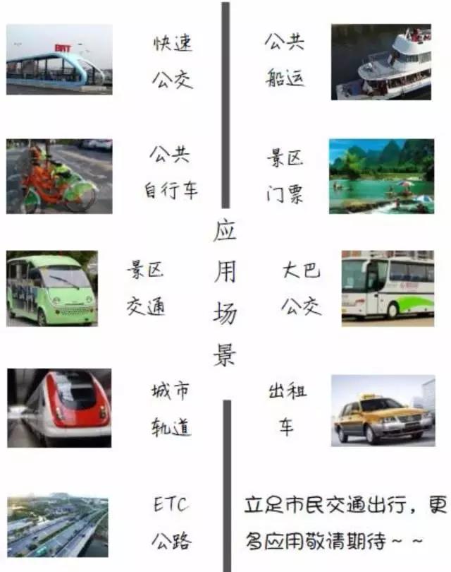 福音来了，有了这张卡，恭城人外出方便了！！！956 / 作者:边吃边拉 / 帖子ID:237858