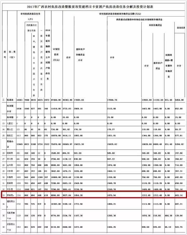 @恭城贫困乡亲们，你们有这笔钱可以领！102 / 作者:万事难两全 / 帖子ID:238201