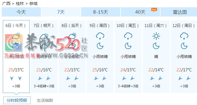天气预报说有雨，我是农民没文化你不要编我！！142 / 作者:馨予 / 帖子ID:238536