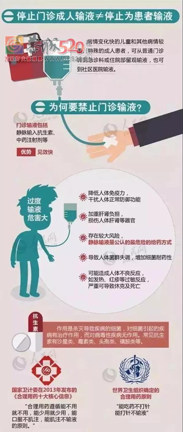 重磅！桂林将全面停止门诊输液！更要紧的是......20 / 作者:三江黄坪 / 帖子ID:241304