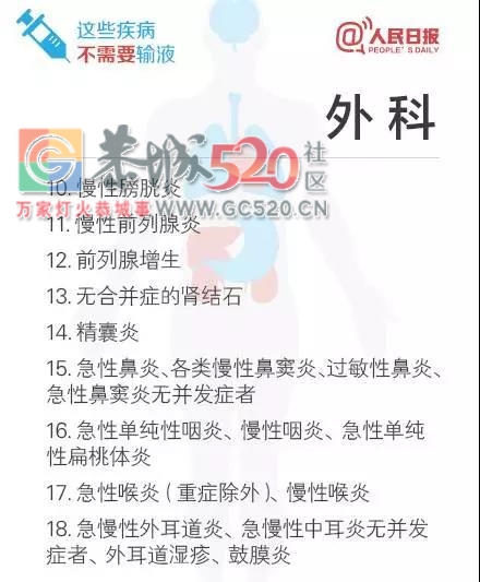 重磅！桂林将全面停止门诊输液！更要紧的是......684 / 作者:三江黄坪 / 帖子ID:241304
